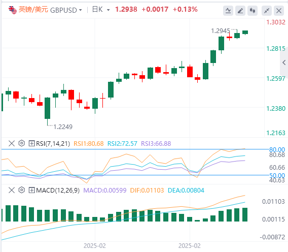 XM外汇分析：非农略显逊色，美元指数下跌，但鲍威尔耐心不改！(图3)